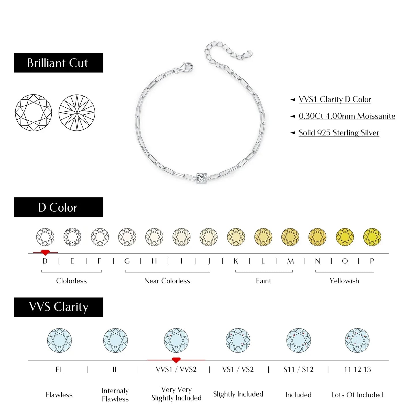 NAVIAN® Moissanite Luxury Chain Bracelet - Sterling Silver
