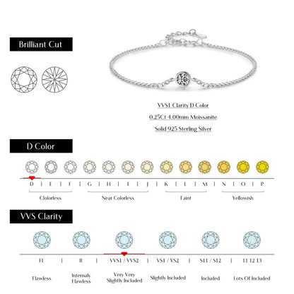 NAVIAN® Moissanite Bezel Setting Bracelet - Sterling Silver