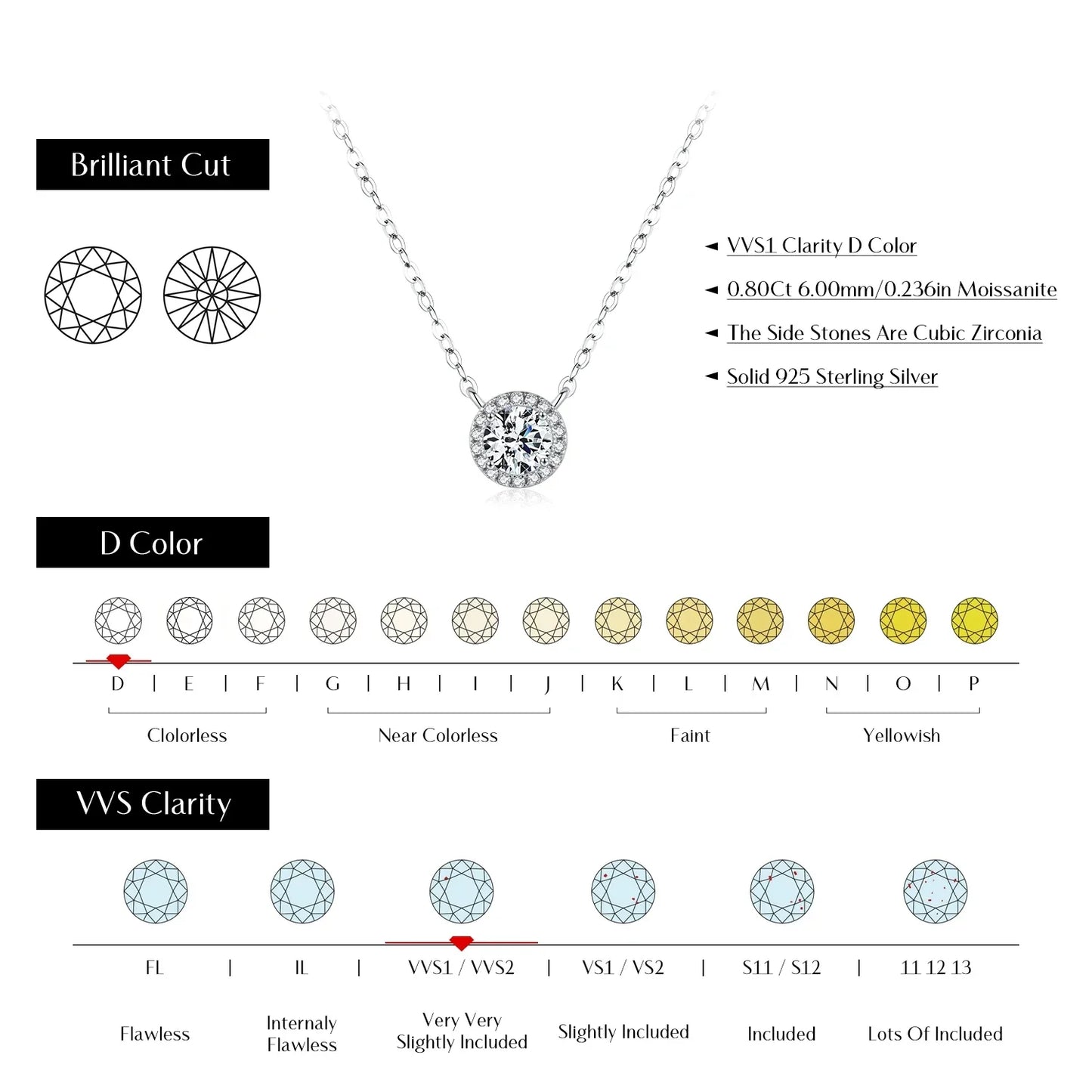 NAVIAN® 0.8 Carat Moissanite Pendant Necklace