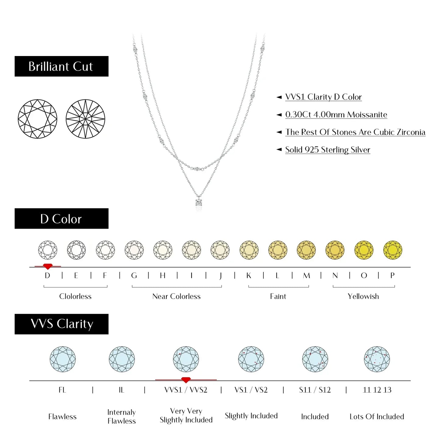 NAVIAN® Moissanite Double Layer Pendant Round Stylish Choker