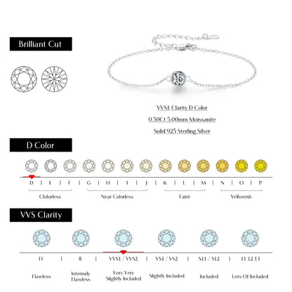 NAVIAN® Moissanite Classic Chain Charms Bracelet - Sterling Silver